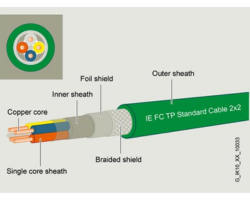 IE-FC-TP-cable-2-x-2